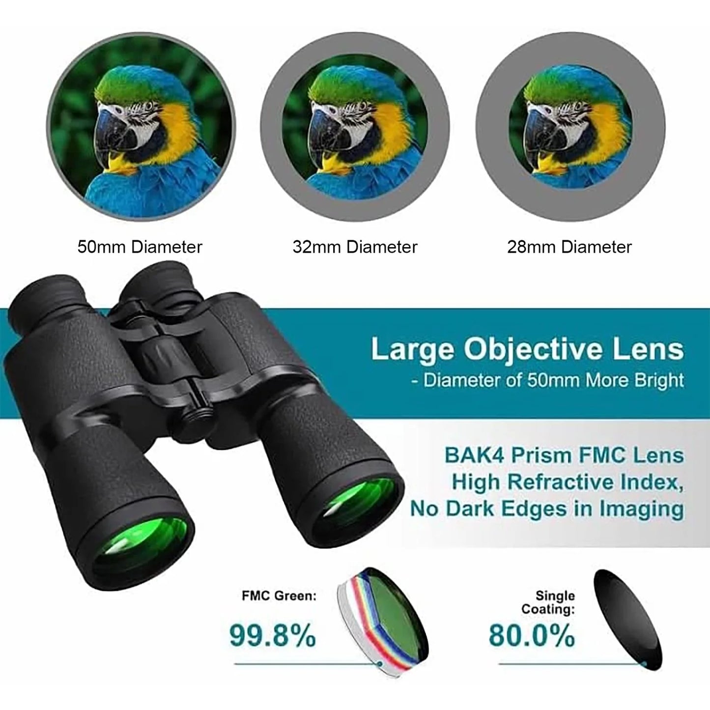 Binoculars, 20X50 Binoculars for Adults, Compact HD High Powered Binoculars with Low Night Vision 28Mm Large Field Binoculars with BAK4 Prism FMC Lens for Hunting Bird Watching Sports