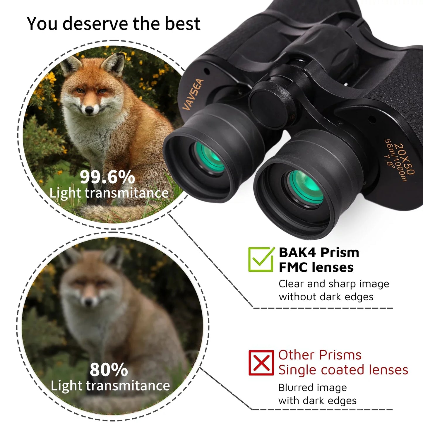 Binoculars, 20X50 Binoculars for Adults, Compact HD High Powered Binoculars with Low Night Vision 28Mm Large Field Binoculars with BAK4 Prism FMC Lens for Hunting Bird Watching Sports